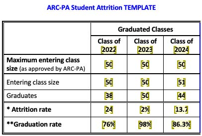 Attrition Rate Chart 