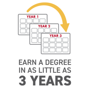 Earn a Degree in Three Years