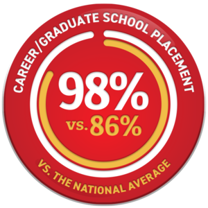 High Career Placement Rate