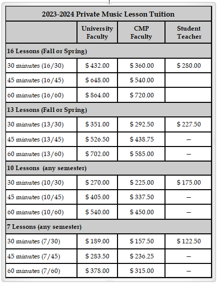 Community Music Program Tuition Fees